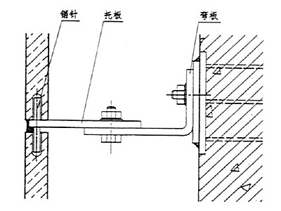 鋼銷式石材幕墻